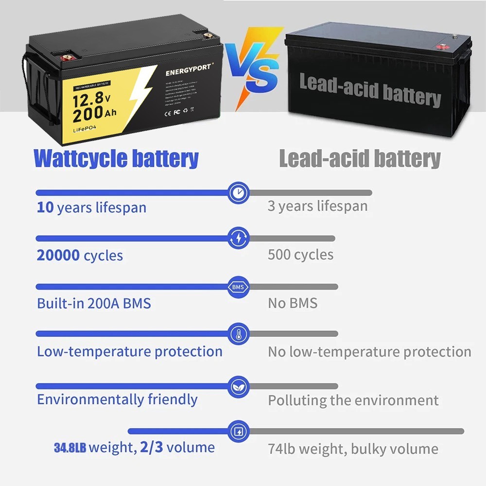 2PC 12V 200AH LiFePO4 Lithium Battery 15000 Deep Cycle BMS for RV Solar Off-grid