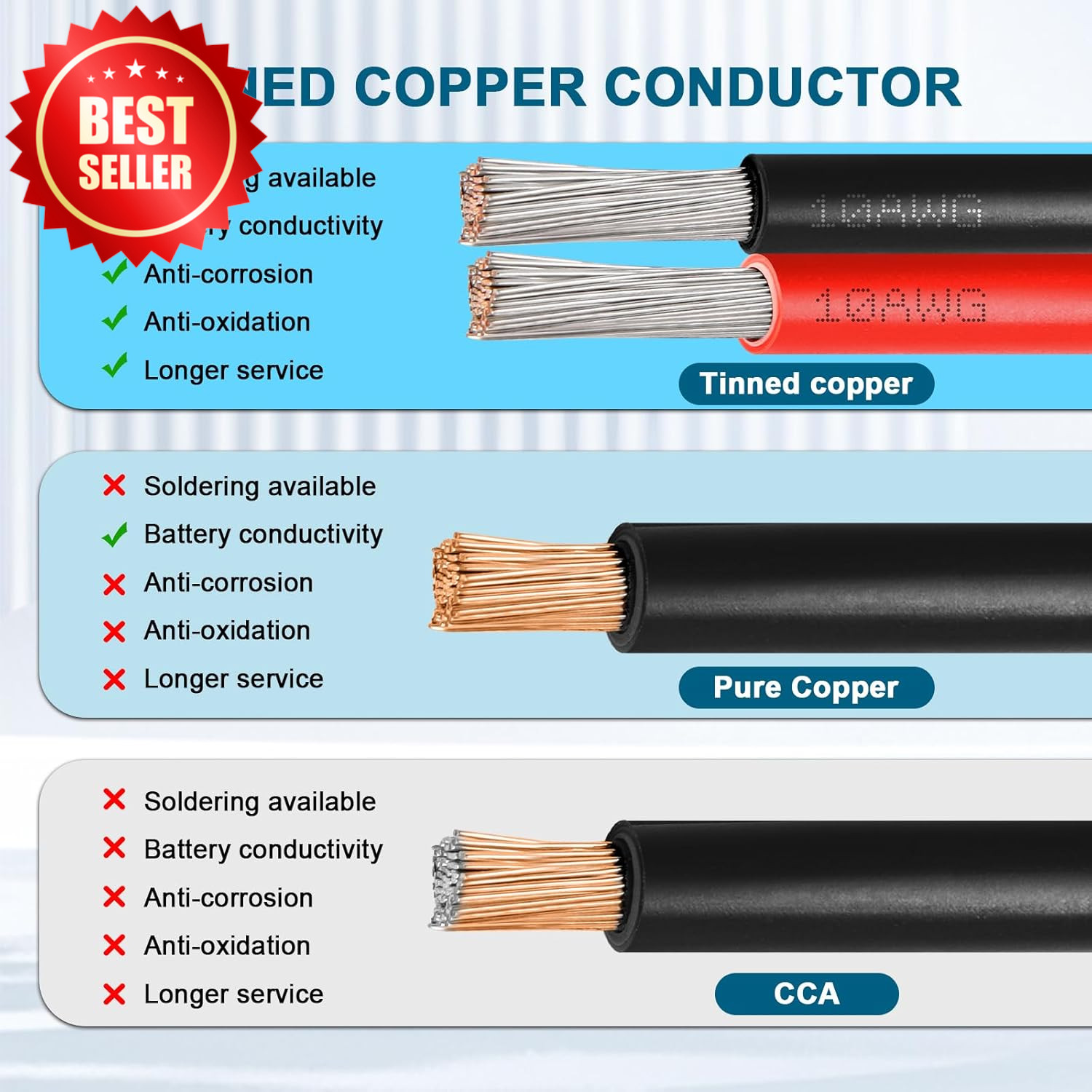 10 AWG Solar Extension Cable 25ft Tinned Copper Wire RV Boat Panel US