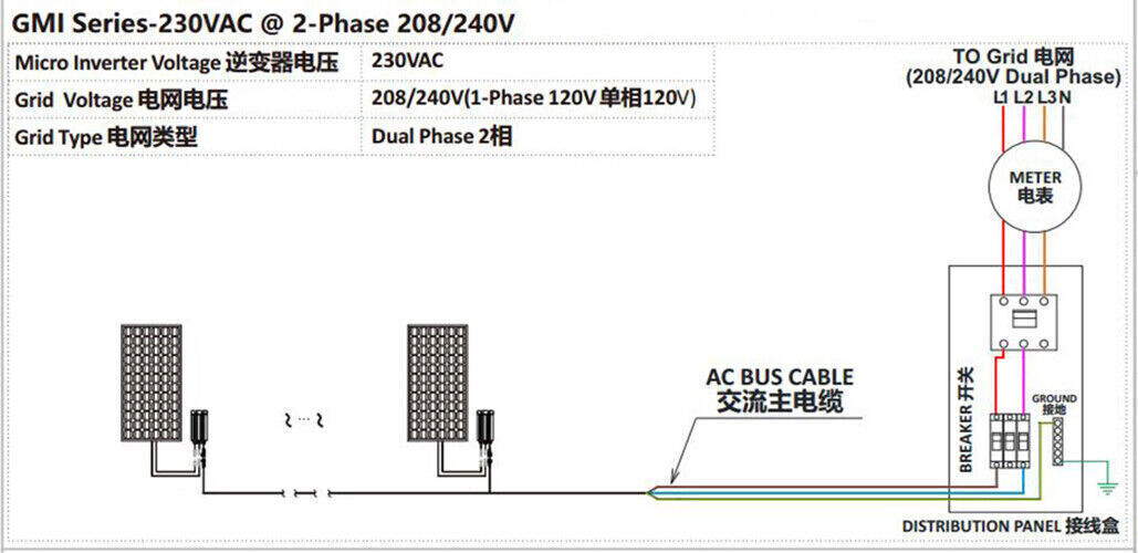 300W Grid Tie Inverter Pure Sine Wave MPPT DC26-46V to AC110V for 36V PV Panel