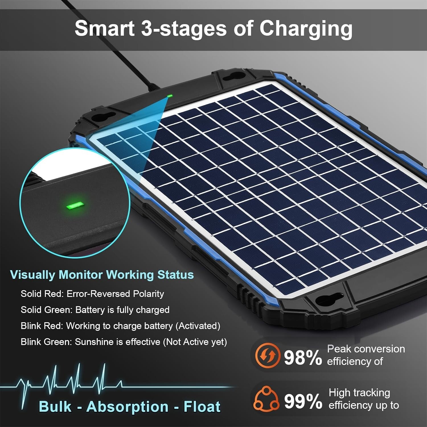 Advanced 10W Solar Battery Charger with MPPT Tech – Unmatched Outdoor Durability