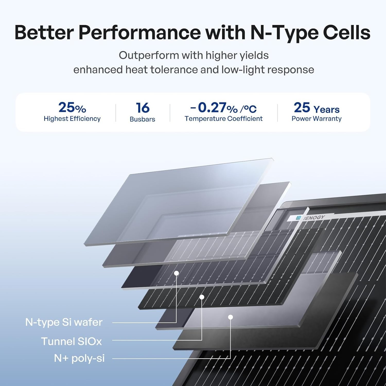 Lightweight 120W Solar Panel for Easy Installation – Perfect for Farm & Home Use