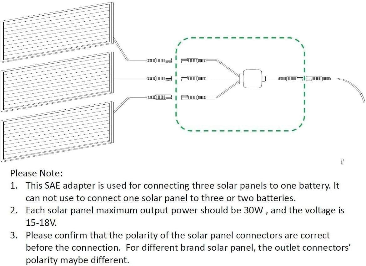 Lightweight 3-to-1 SAE Adapter for Powering One 12V Battery from 3 Panels