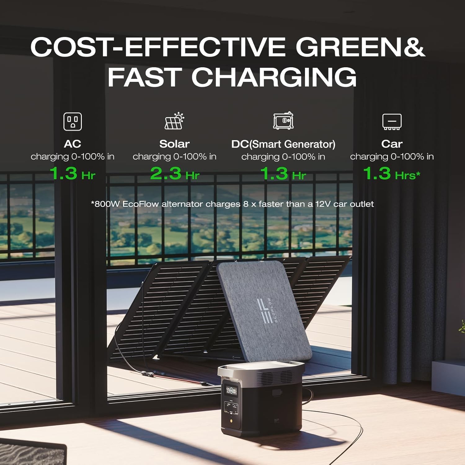 Portable Power Station DELTA 2 1024Wh 1800W AC LiFePO4 EcoFlow USB-C Battery
