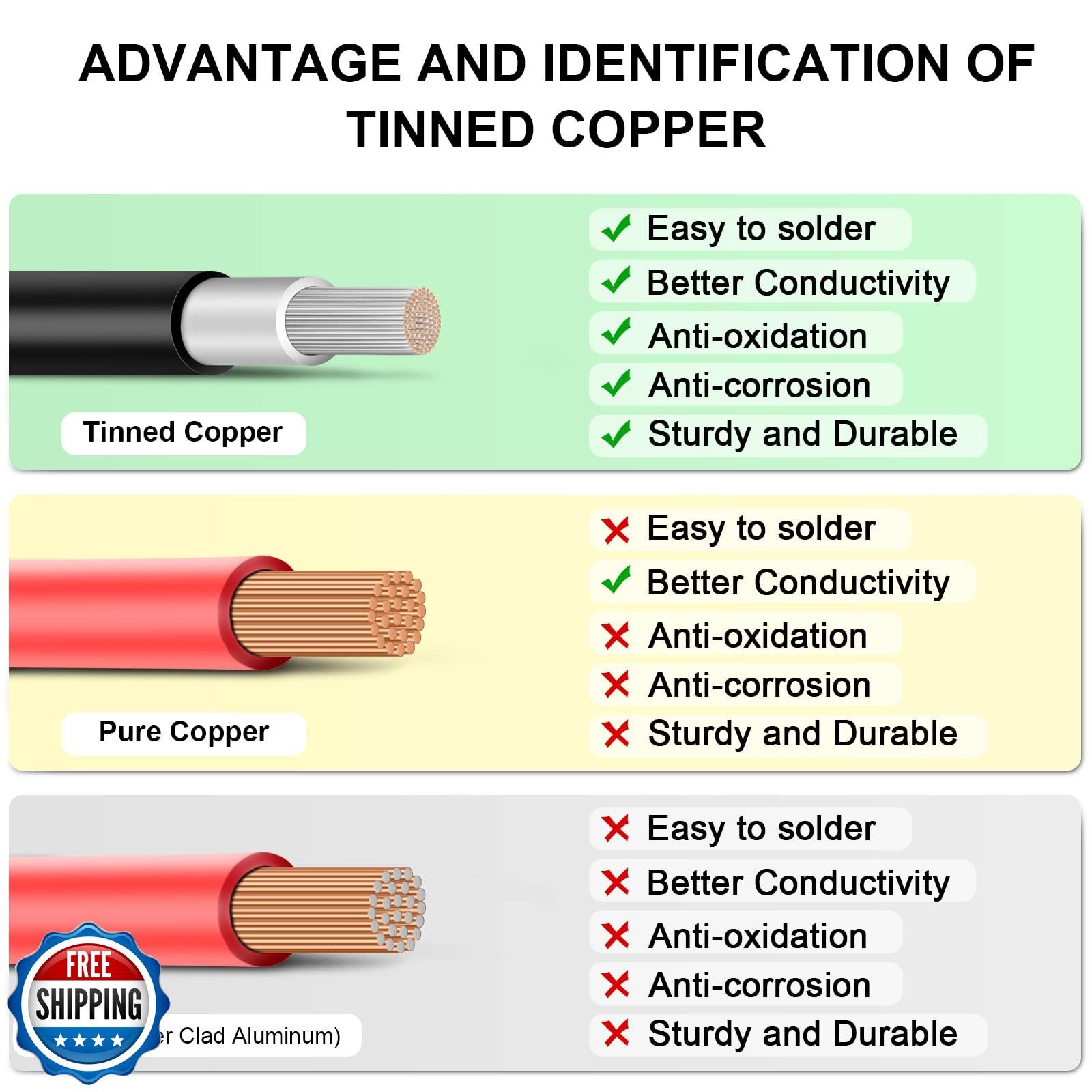 Shirbly Solar Panel Wire – 200FT Black Tinned Copper Wire, 10AWG (6mm²) PV Wi