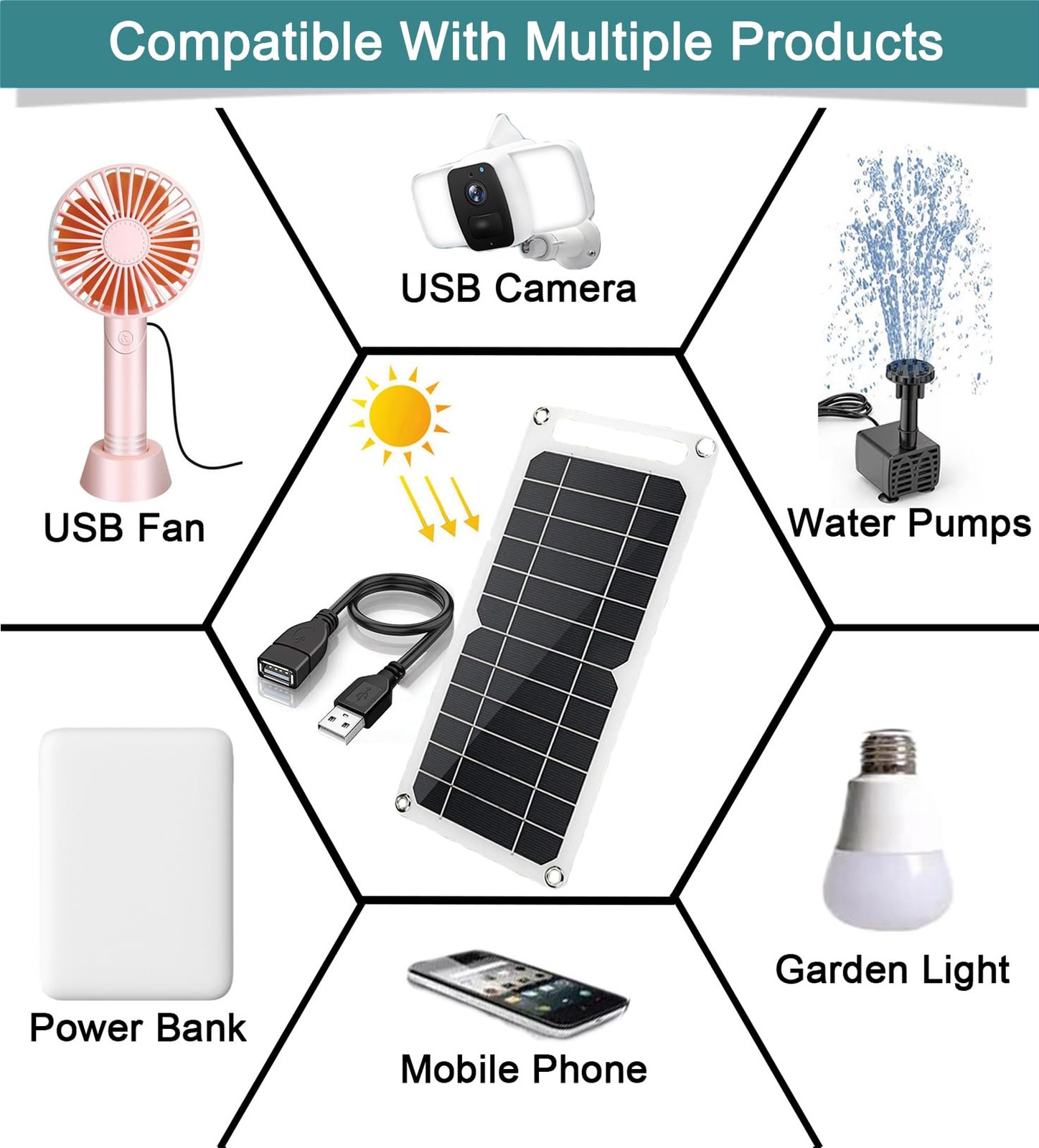 Portable 5V 6W USB Solar Panel Charger for Phones, Cameras, and Camping Gear