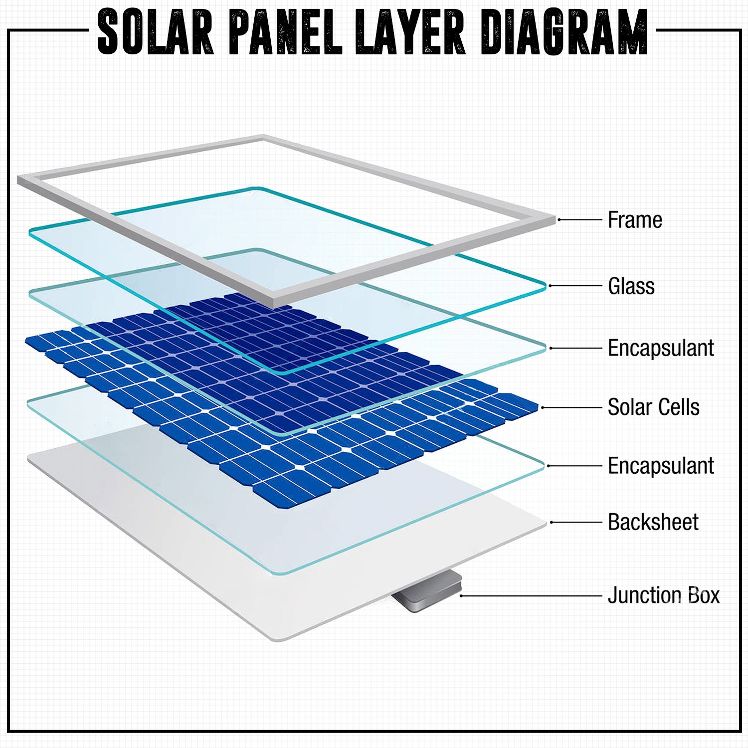 Mono 12V 50W Solar Panel RV Boat Car Battery Solar Charger – 21″ x 26″ x 1″