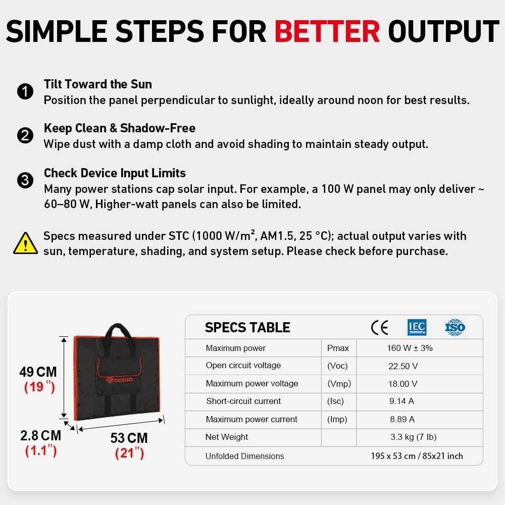 150W Portable Foldable Solar Panel Kit, Compact 21x20in Design