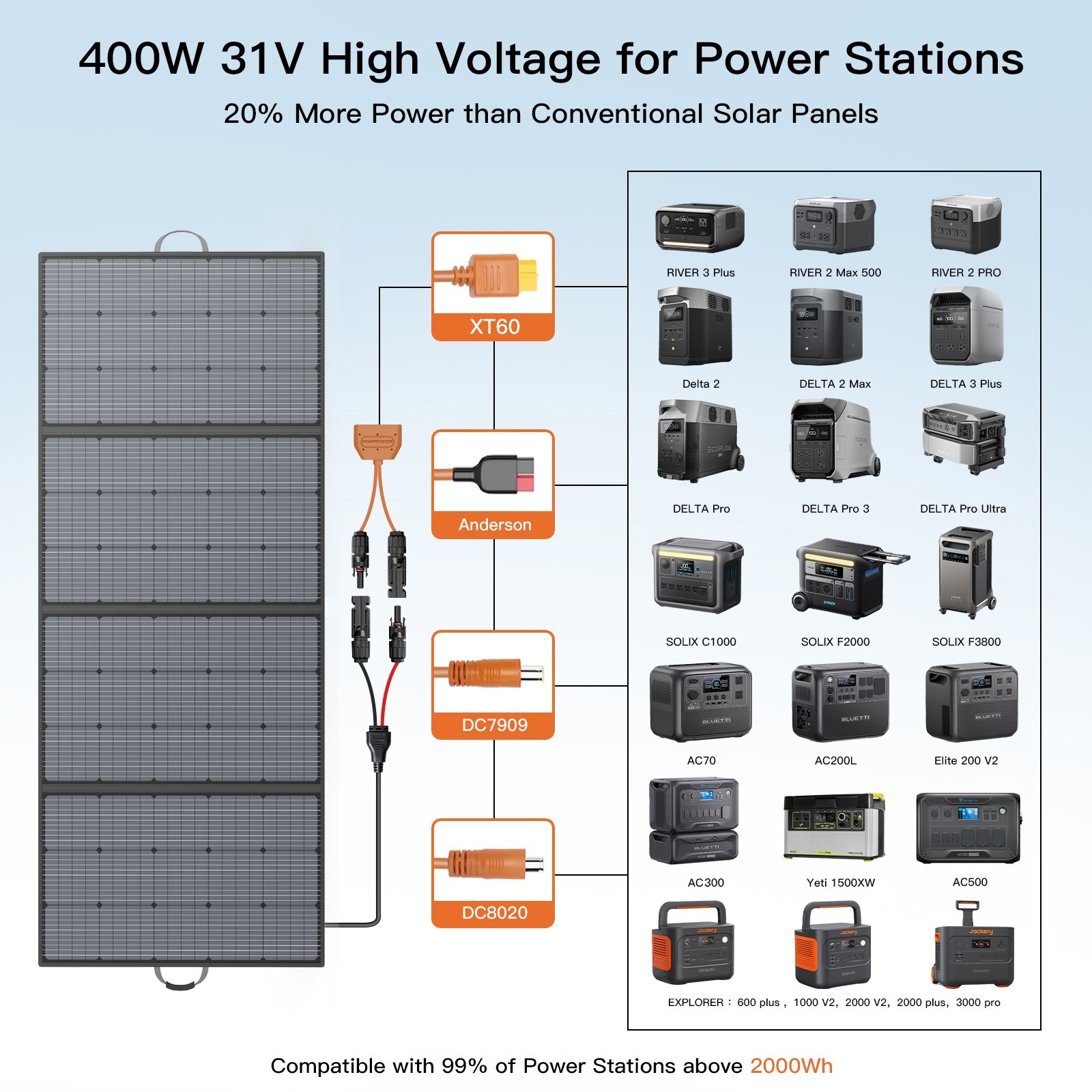 Solar Panel 400 watt 220 watt High Efficiency for Ecoflow Delta Pro Delta 3 Plus