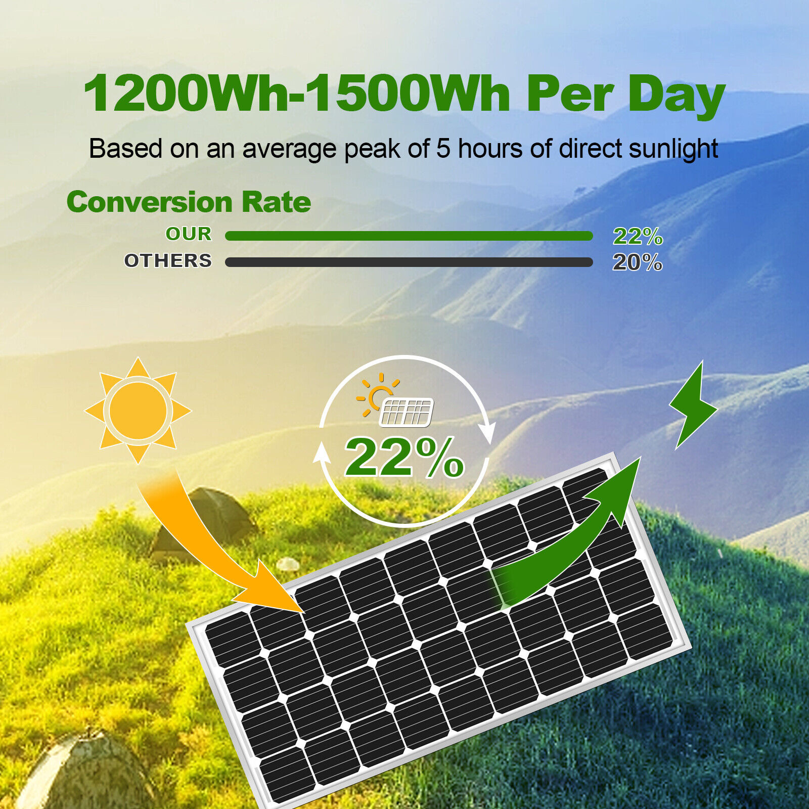 300W Mono Solar Panel 12V Car/RV/Home/Boat RV PV Battery Power Charge OffGrid