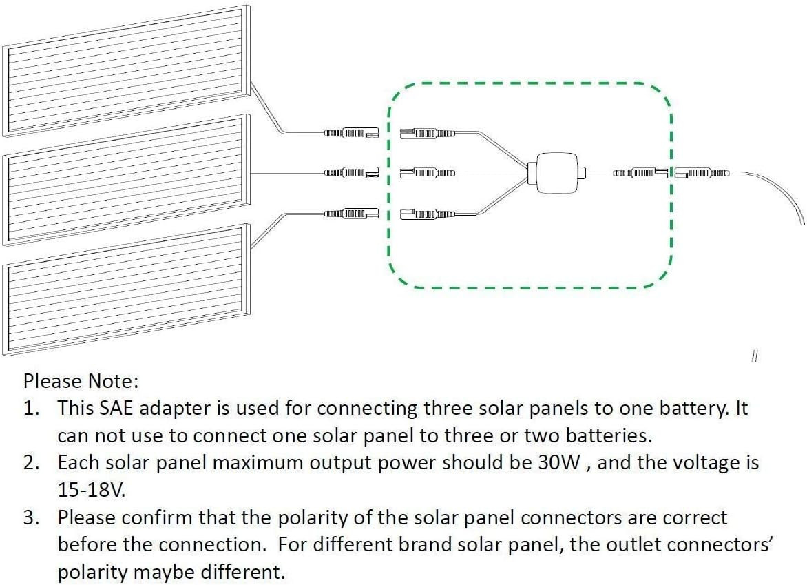 Panel Connectors, Extension Cable to Connect 3 Panels to 12V Battery