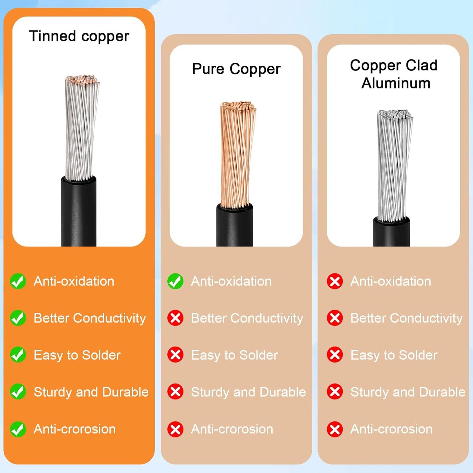 Solar Panel Extension Cable Wire XT60 Female to Solar Connectors