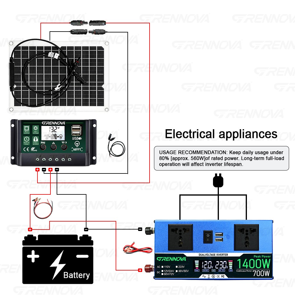 Grennova All-in-One 1400W Off-Grid Solar System High Quality 50W Panel 12V/24V