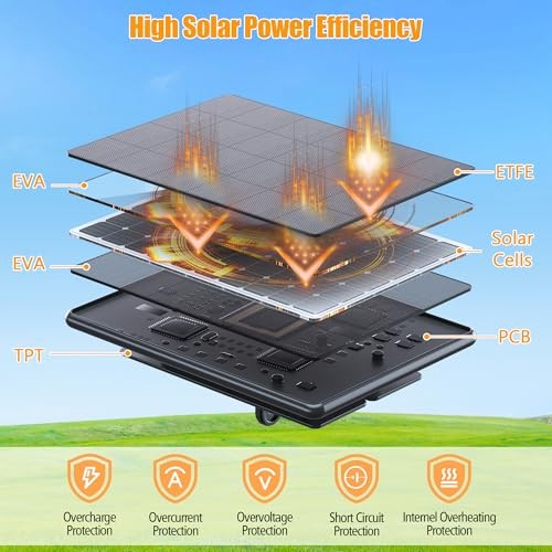Solar Panel Charger for Ring Video Doorbell 3/3+/4, Battery Doorbell Plus/Pro