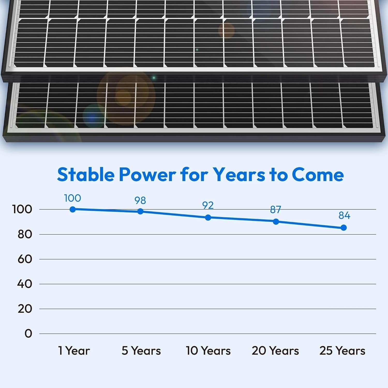 Lightweight 200 Watt Solar Panels | Easy-Clean, Durable, and Easy to Install