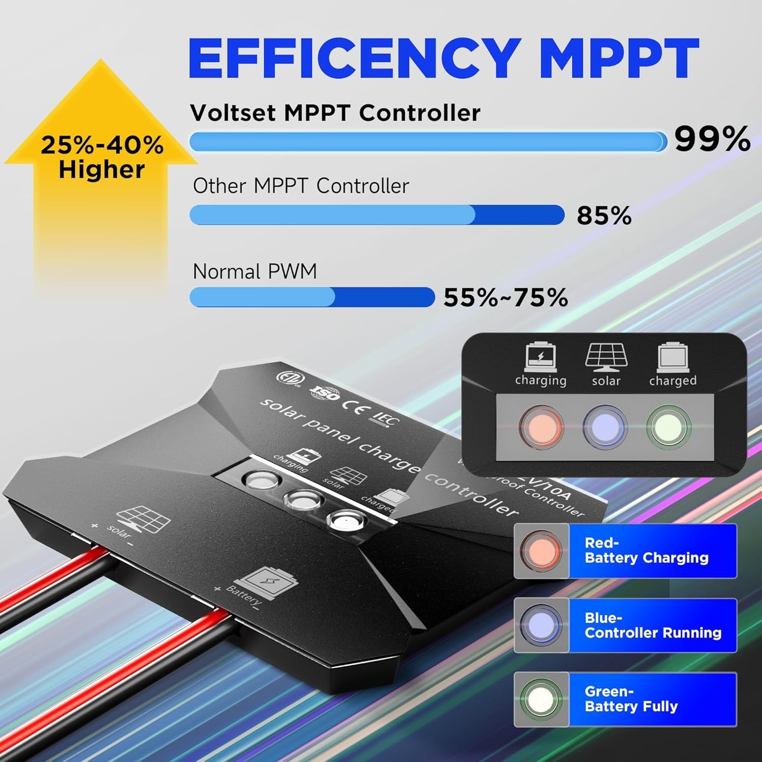Waterproof Solar Panel – Smart MPPT Controller