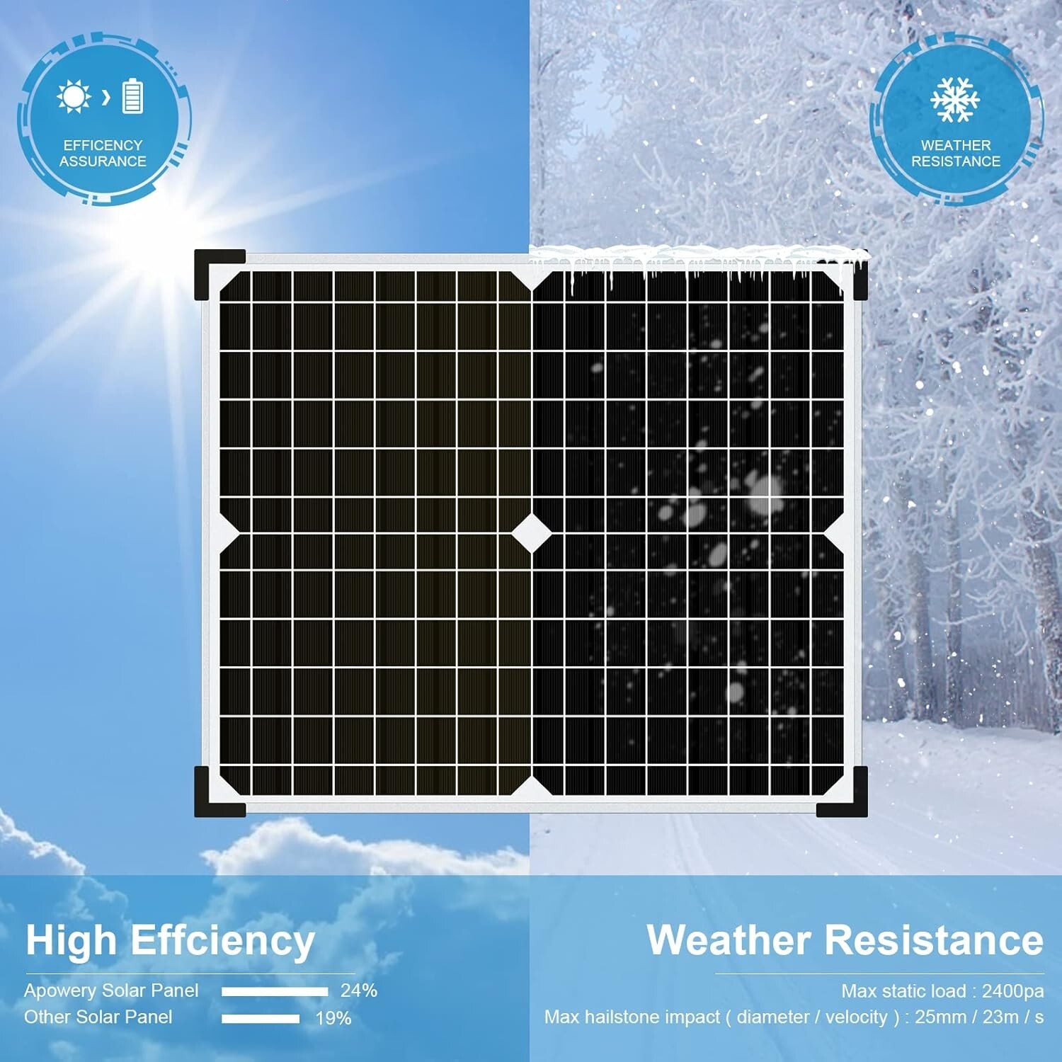 Solar Panel Kit 20W 12V MonocrystallineBattery Maintainer +10A Solar Charge C…