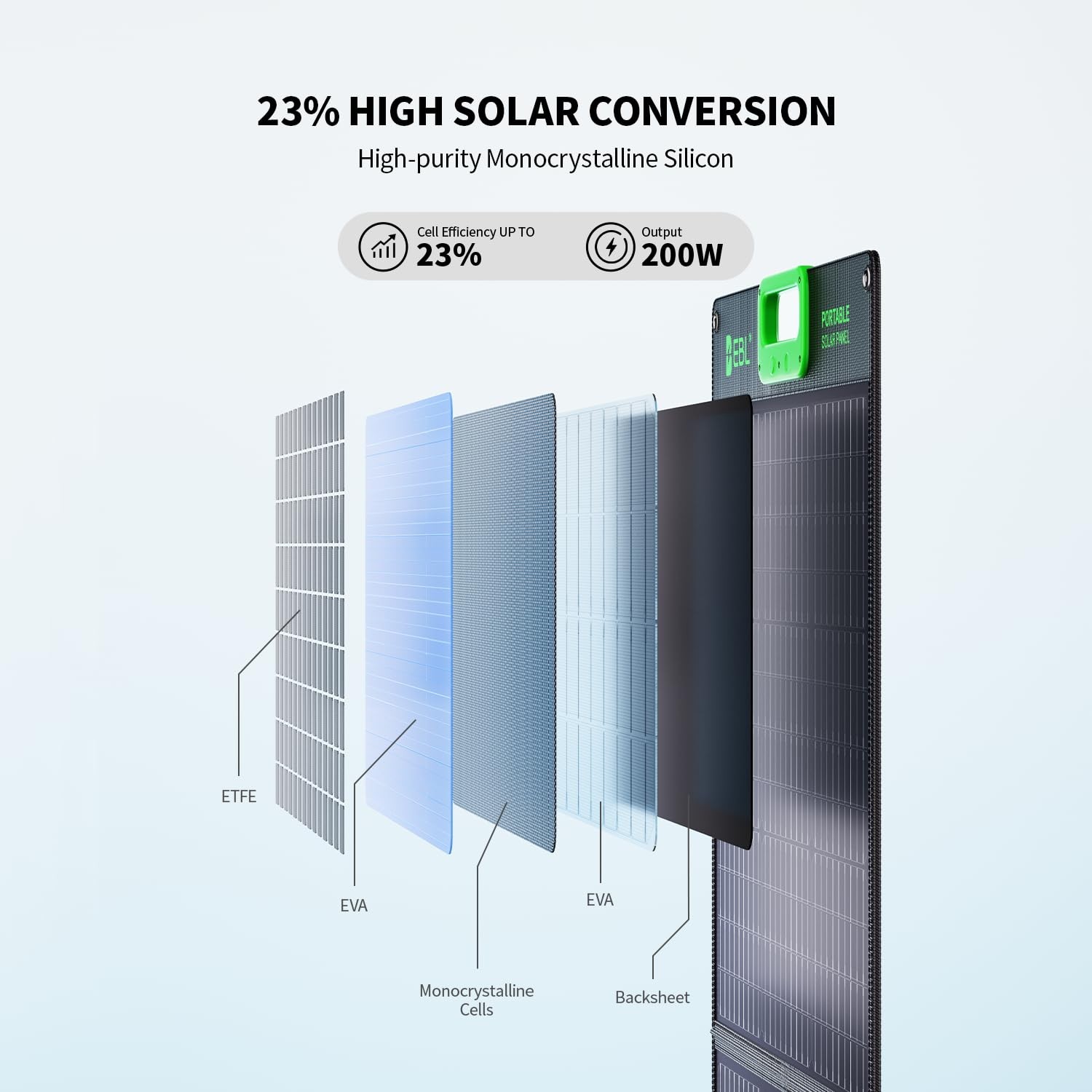 EBL 100W Solar Panel, Foldable Solar Charger for Jackery/Ecoflow/Bluetti Powe…