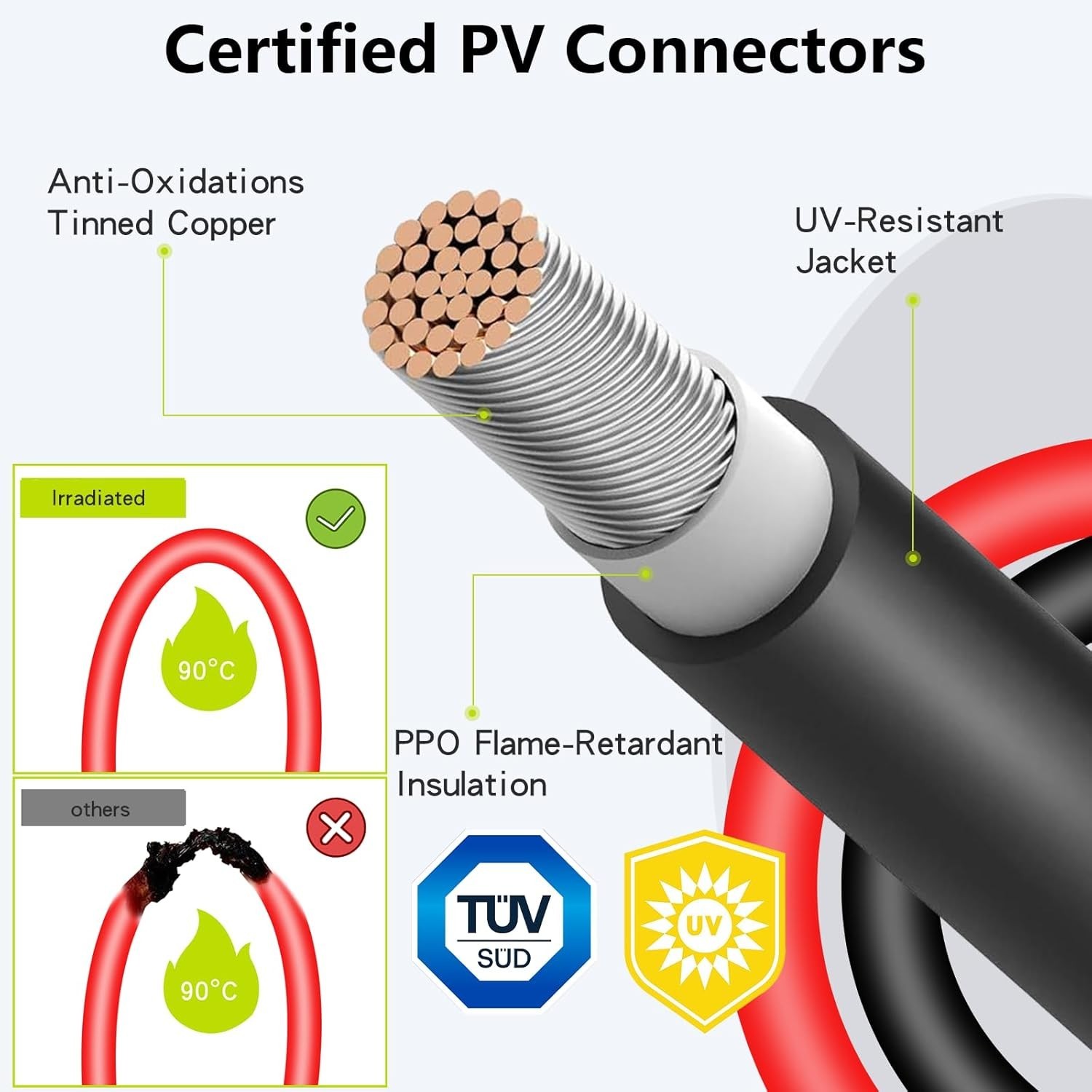 Solar Panel Y Branch Parallel Connectors – Easy Plug and Play Installation