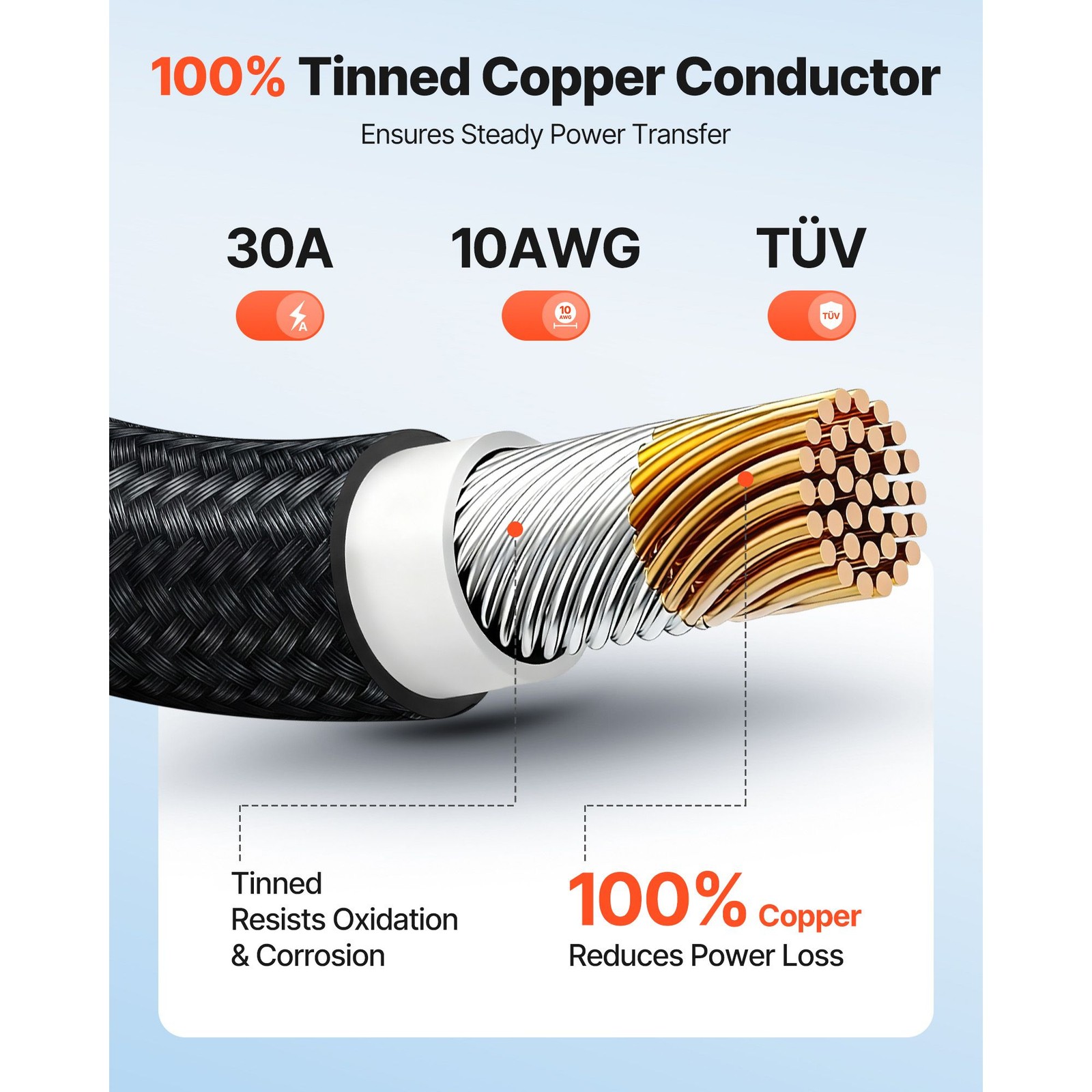 30FT Solar Panel Extension Cable, 10 AWG, Solar Panel Wire, Black & Red