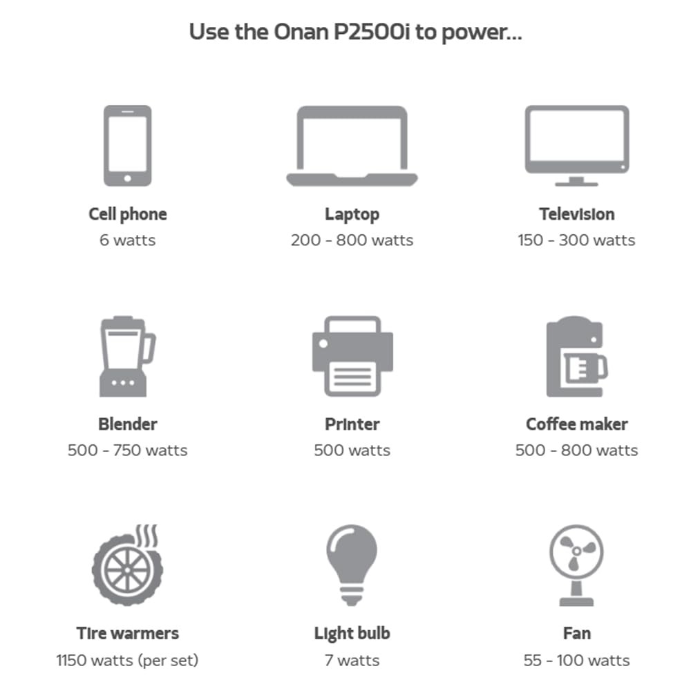 Cummins Onan P2500i Portable Digital Inverter Generator, 2200 Running Watts w…