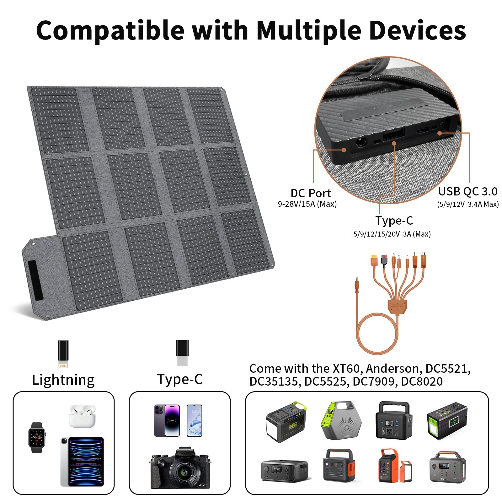 Portable Solar Panel 120W Foldable Charger Bag Outdoor for Ecoflow Powerstation