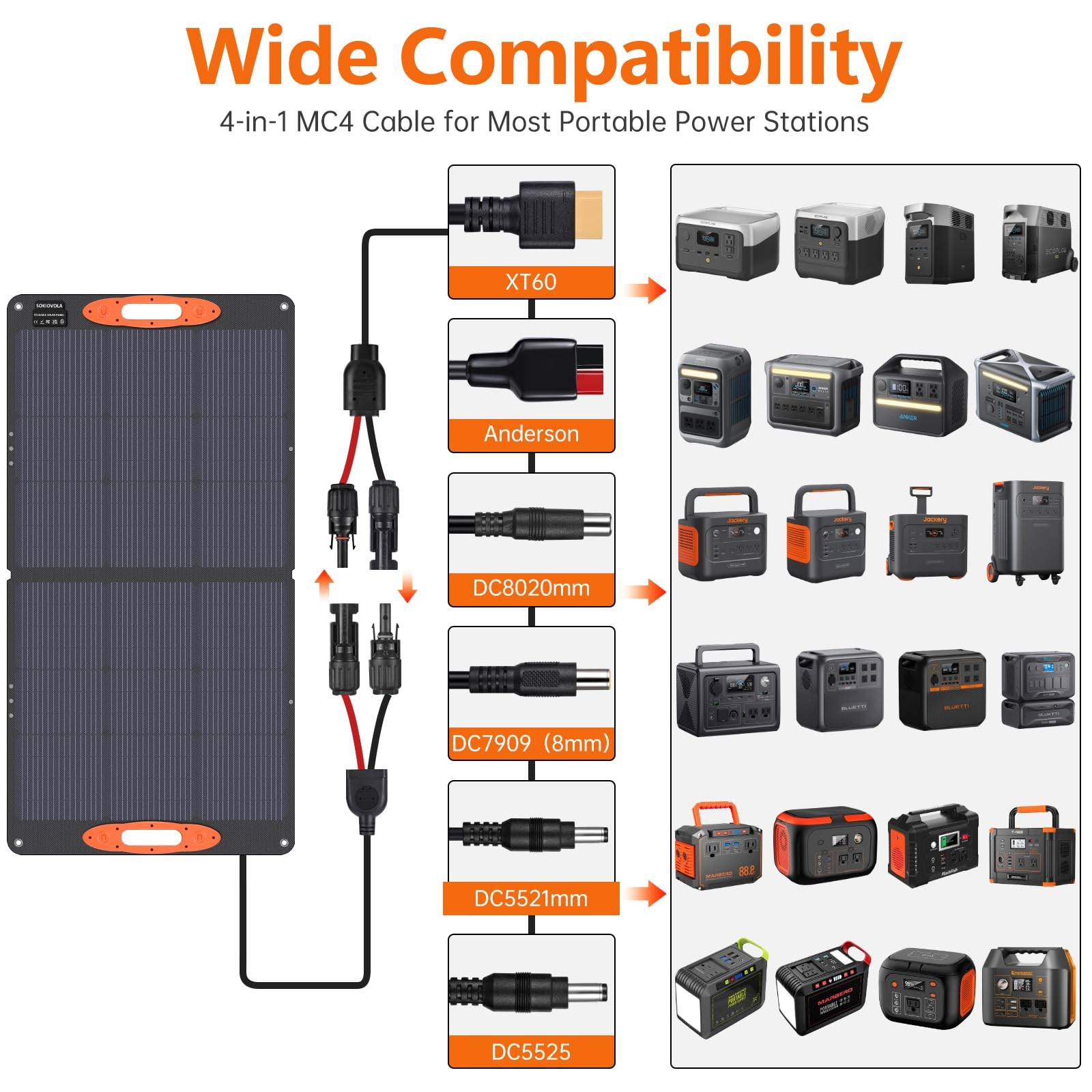 N-Type 16BB 110W Portable Solar Panel for EF/Jackery/Bluetti/Anker Power Stat…