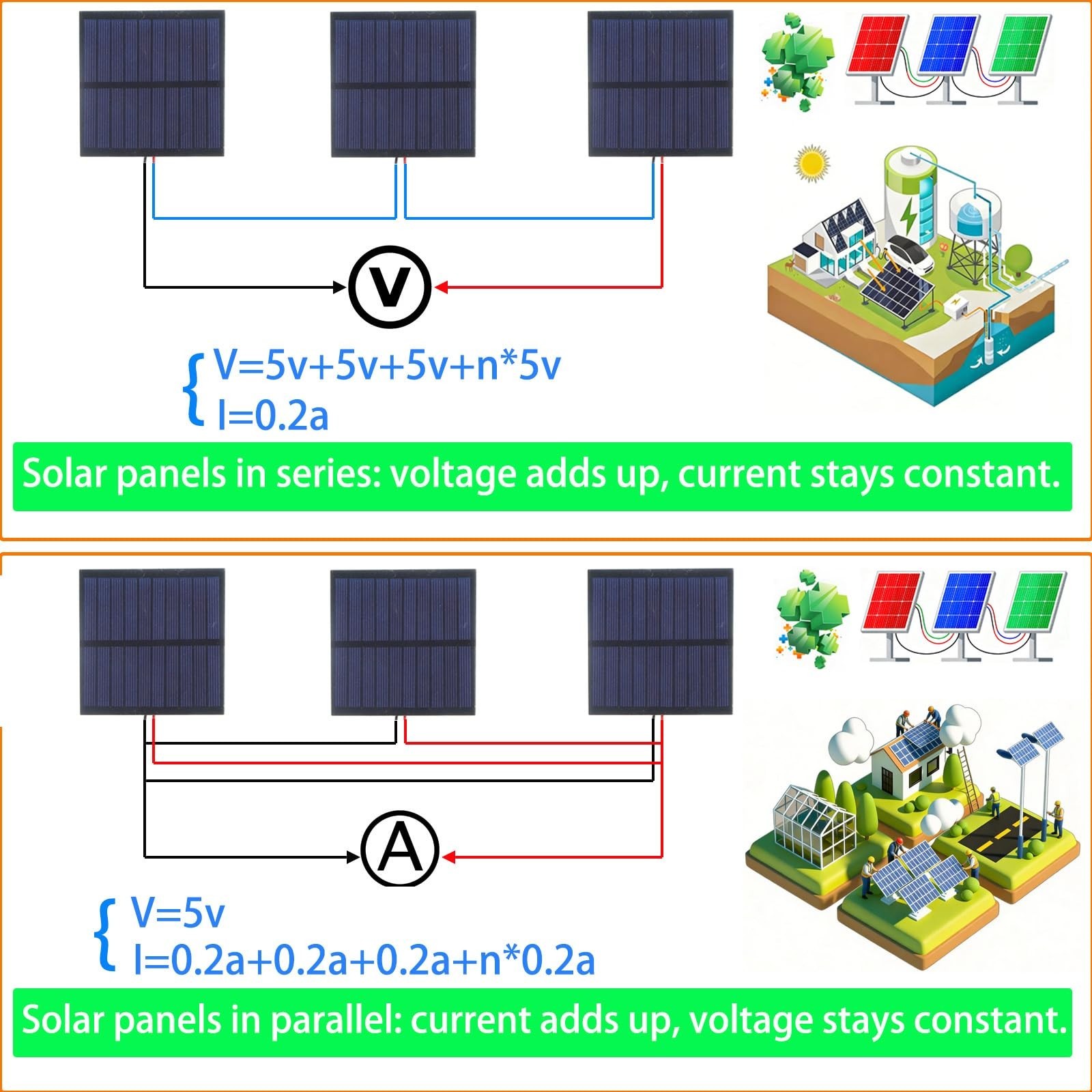 5 Pcs Mini Solar Panels 1W 5V 200mA Photovoltaic Charger Kits with Clips