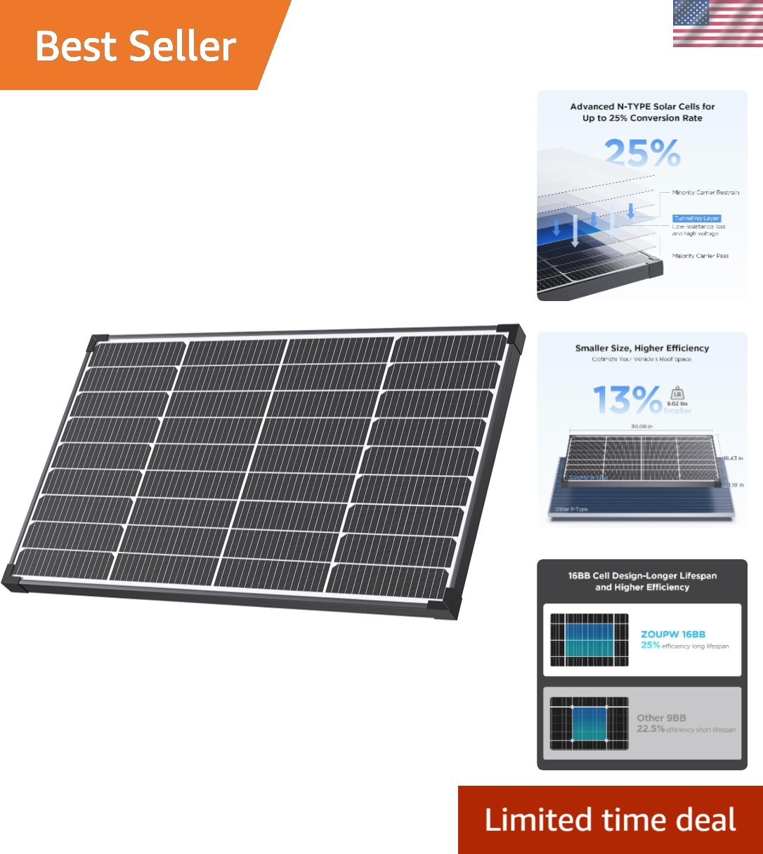 High-Performance 50W Solar Panel – 25.6% Efficiency, Built for Harsh Conditions