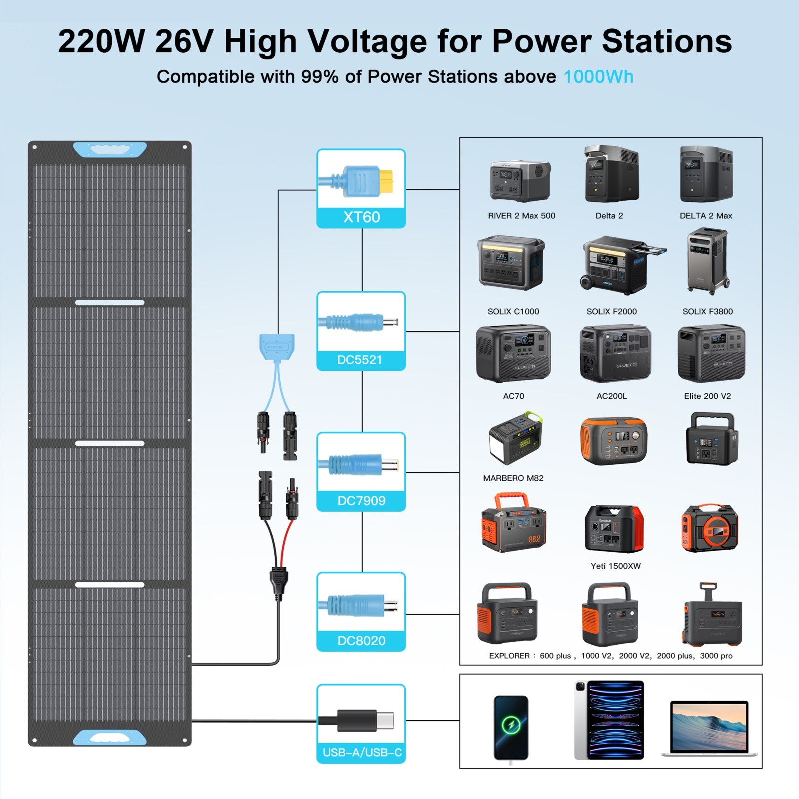 E-POWO 220W USB Portable Solar Panel Charger ETFE for Camping RV Power Station
