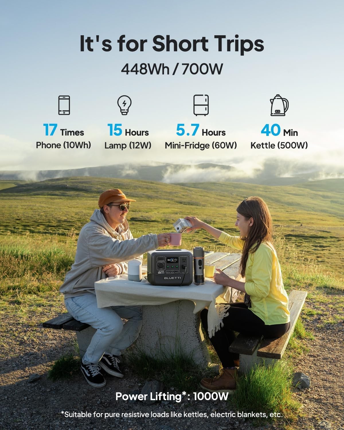 Portable Power Station, 448Wh Solar Generator LiFePO4 Battery Backup w/ 2 700W A