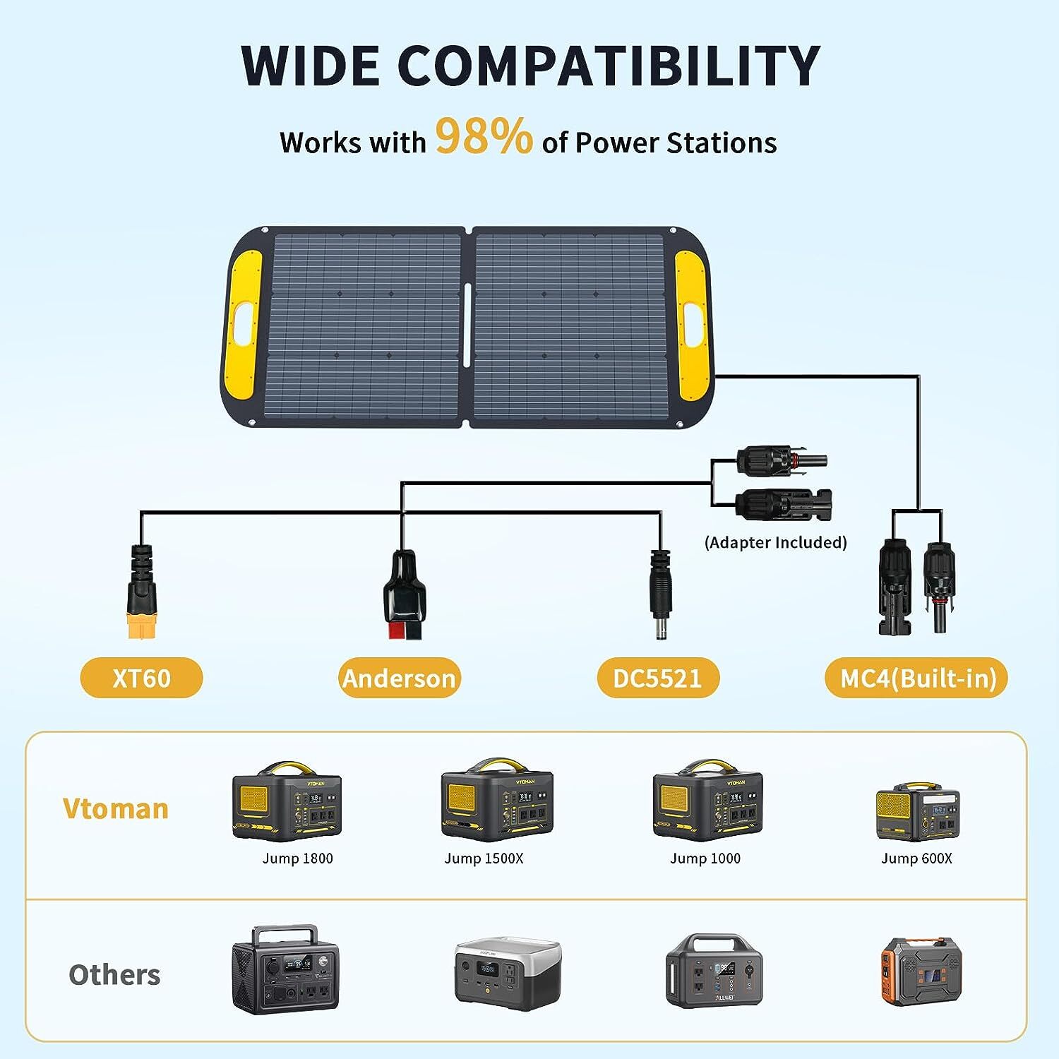 VTOMAN VS110 Portable Solar Panel, 110W 19V 23% Efficiency Foldable Solar Panel
