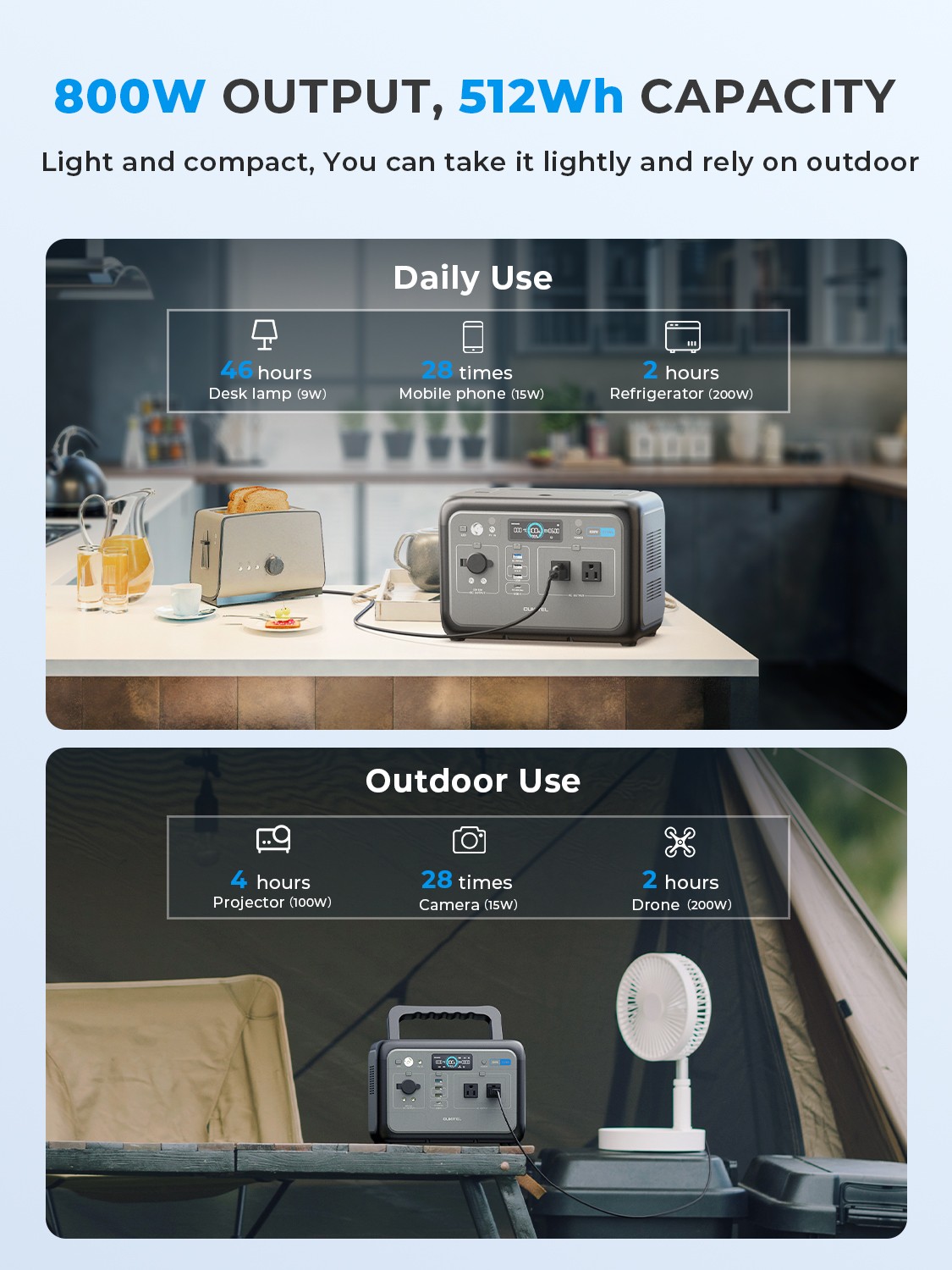 OUKITEL Portable Power Station 512Wh, LiFePO4 Battery, 800W Peak-1600W Generator
