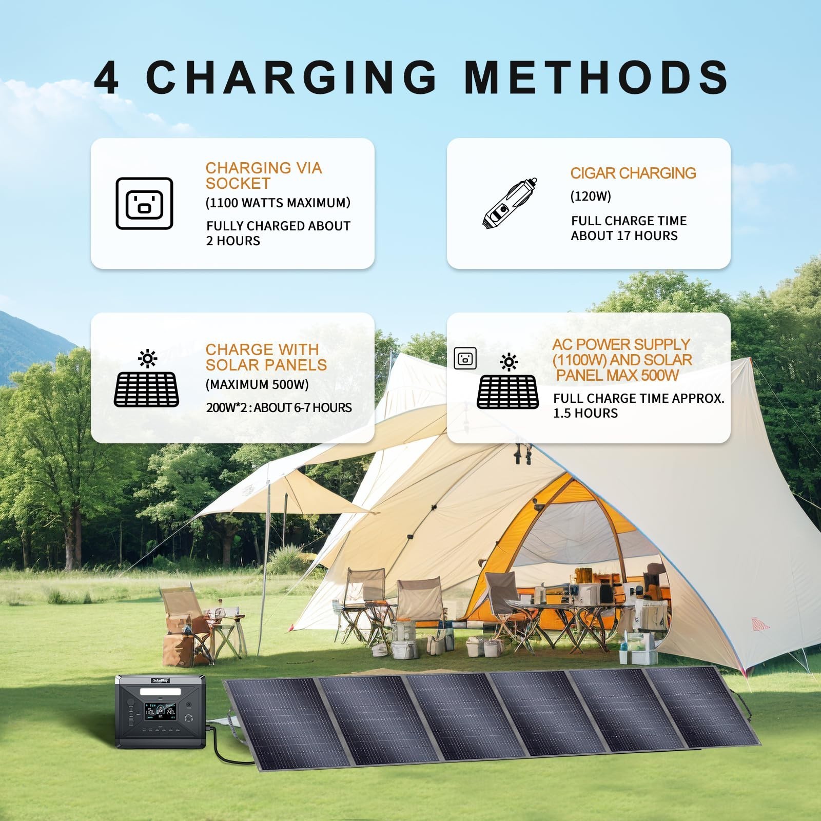 Solarplay 400W Self-supporting Solar Panel Waterproof Portable Solar Battery New