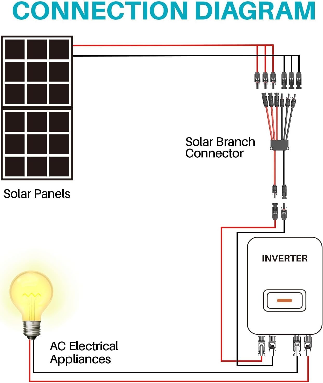 Tool Free Solar Cable Connectors for 3 Solar Panel Connectors Kit Solar