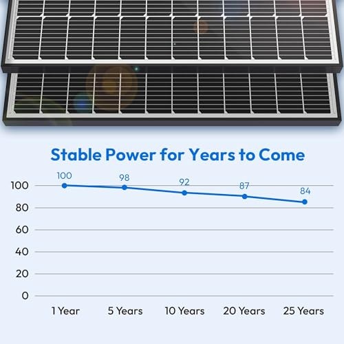 00 Watt Solar Panels0BB Monocrystalline2V00W Solar Panel, 23% High, 1 100W