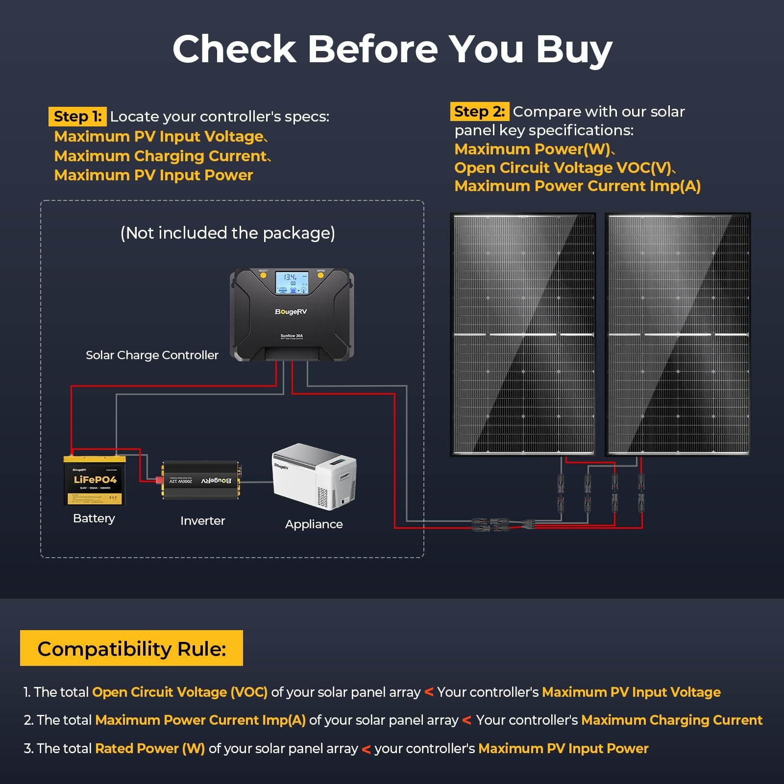 1PC BougeRV 24V N-Type 16BB 200W Bifacial Solar Panel for RV Camping Boat Marine