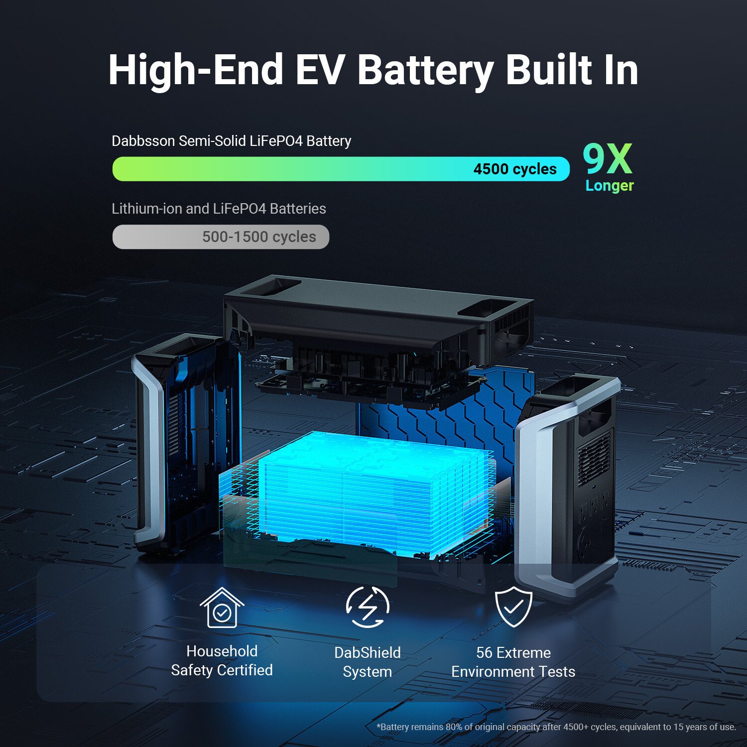 Power Station 4600W 4300Wh Solar Generator 2xDBS2100Pro Home Backup RV Dabbsson