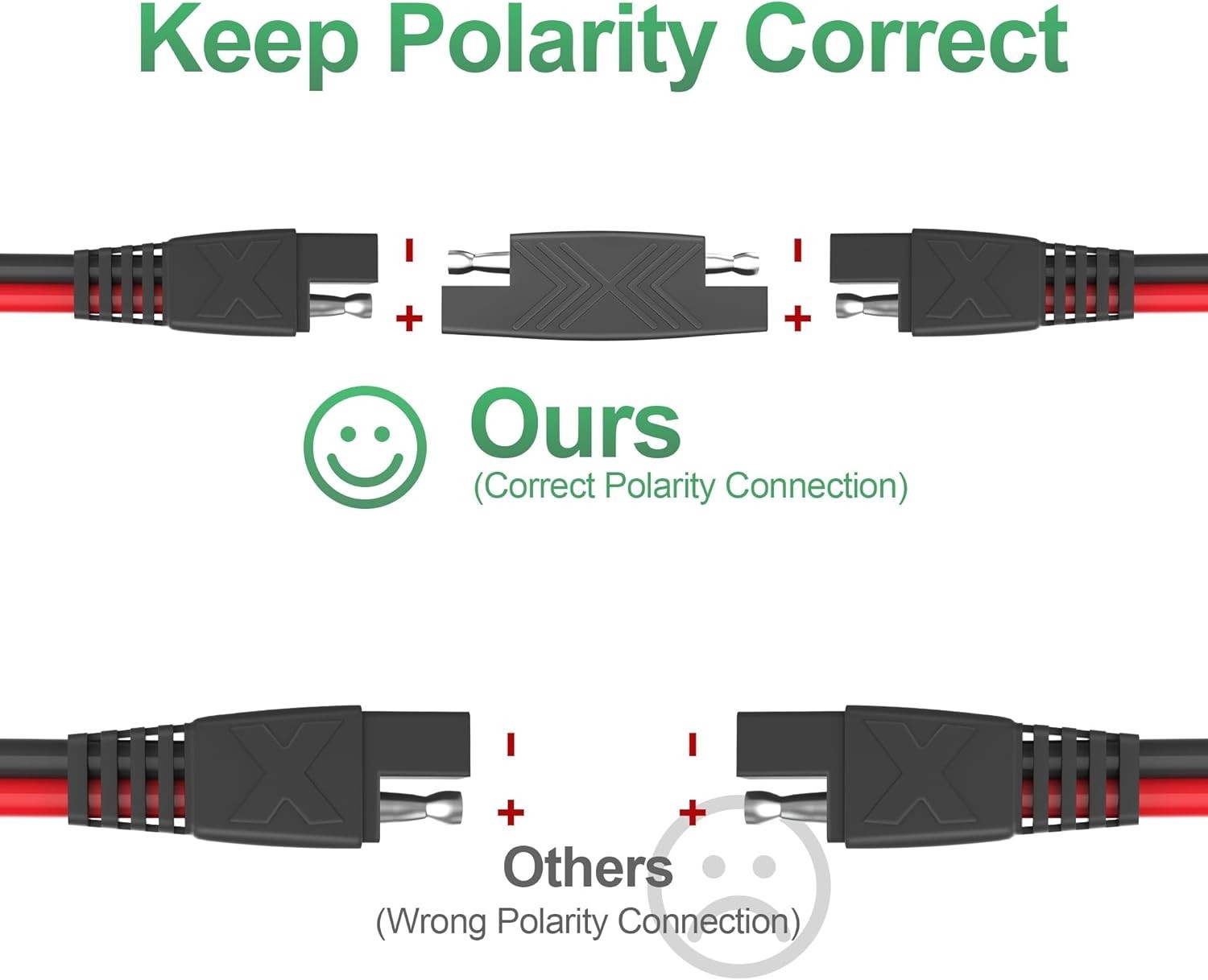 Universal SAE Quick Disconnect Wire 4-Pack