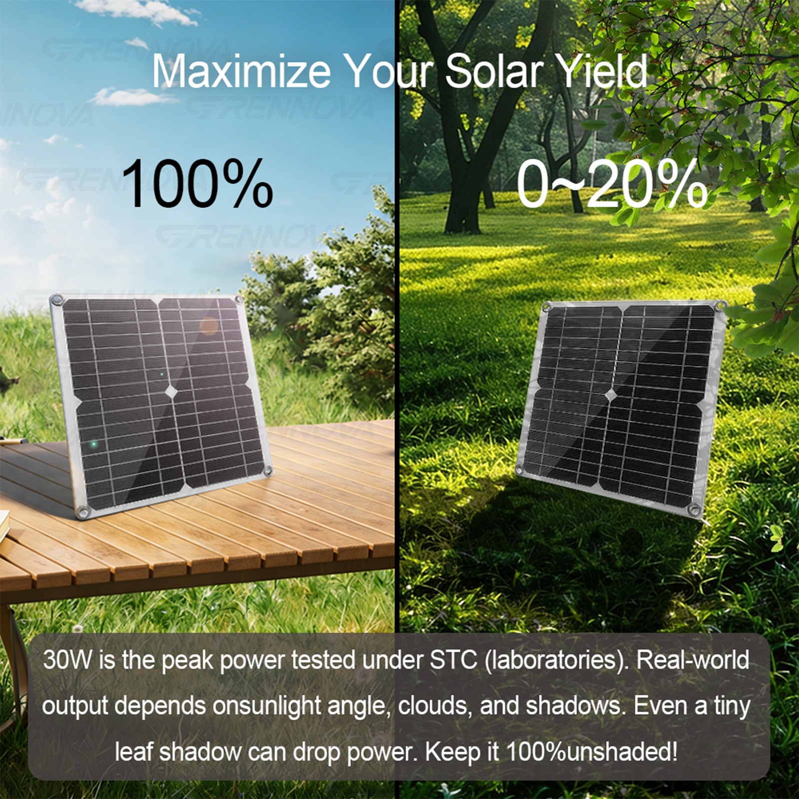 Grennova 1400W True Watt Solar Kit 60A MPPT 12/24V Inverter Outdoor Emergency