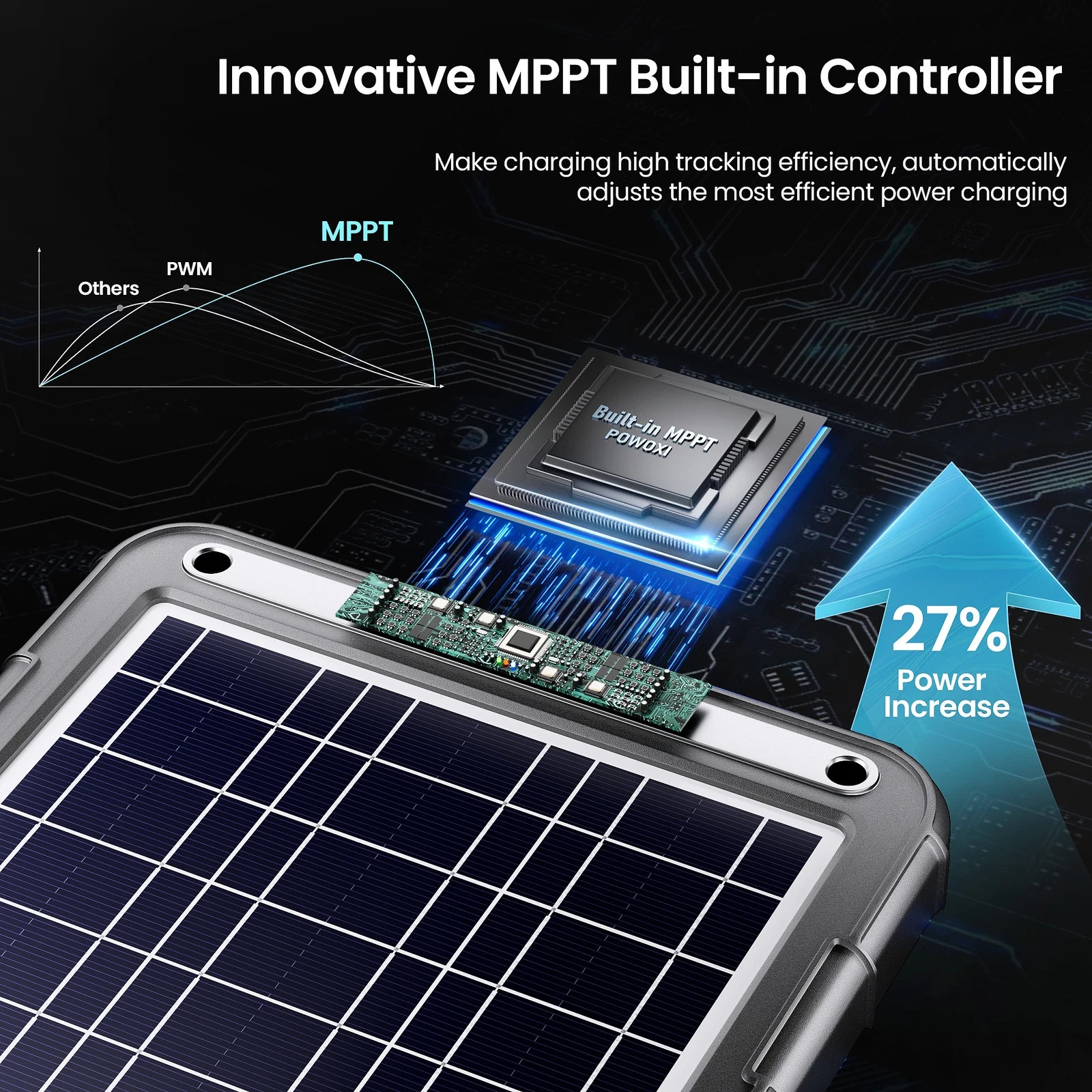 POWOXI 12W MPPT Solar Battery Charger Maintainer 12V Car RV Boat Trailer Panel