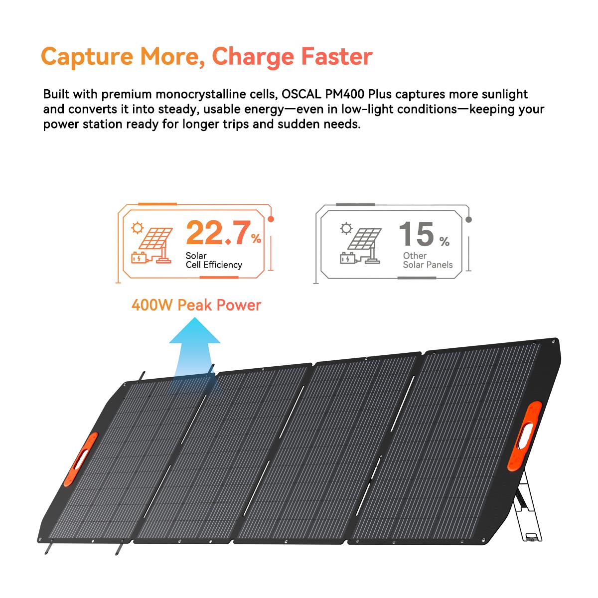 Blackview OSCAL PowerMax 6000 3600Wh LiFePO4 Solar Generator 6000W + 400W Panel