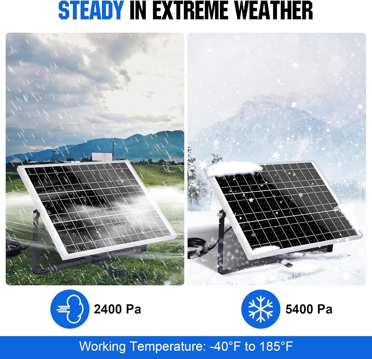 25W Waterproof Solar Battery Charger Kit for 12V Vehicles – All-in-One Solution
