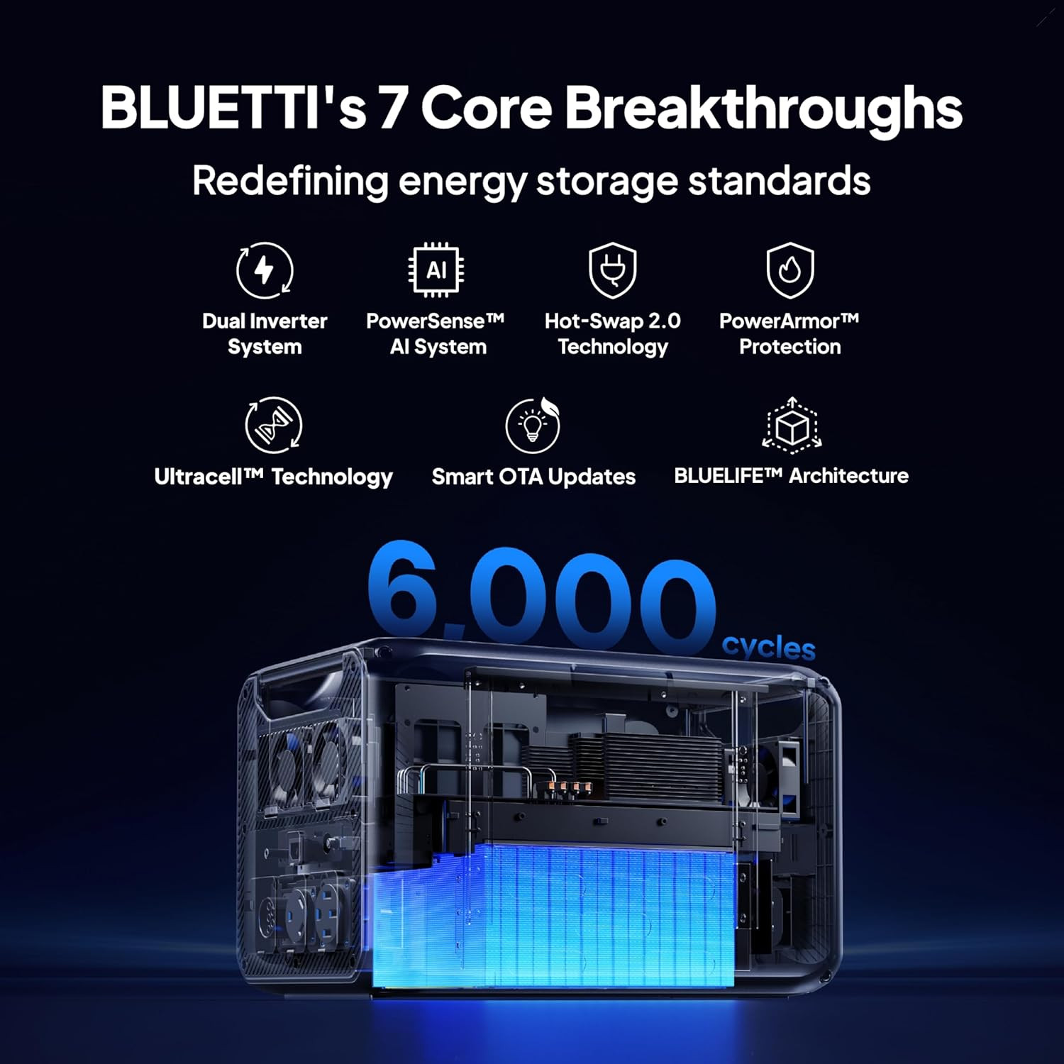 BLUETTI 2*Apex 300 11,059.2Wh Power Station+2*B300K Extra Batteries LFP+Hub A1