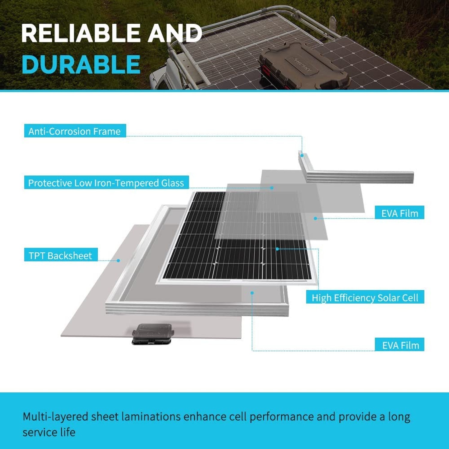 Renogy 200 Watt 12 Volt Monocrystalline Solar Panel Starter Kit with 2 Pcs 10…