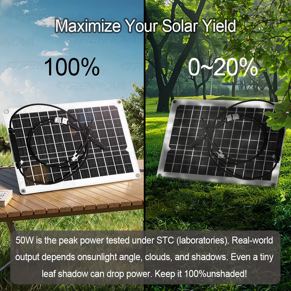 Grennova All-in-One 1400W Off-Grid Solar System High Quality 50W Panel 12V/24V
