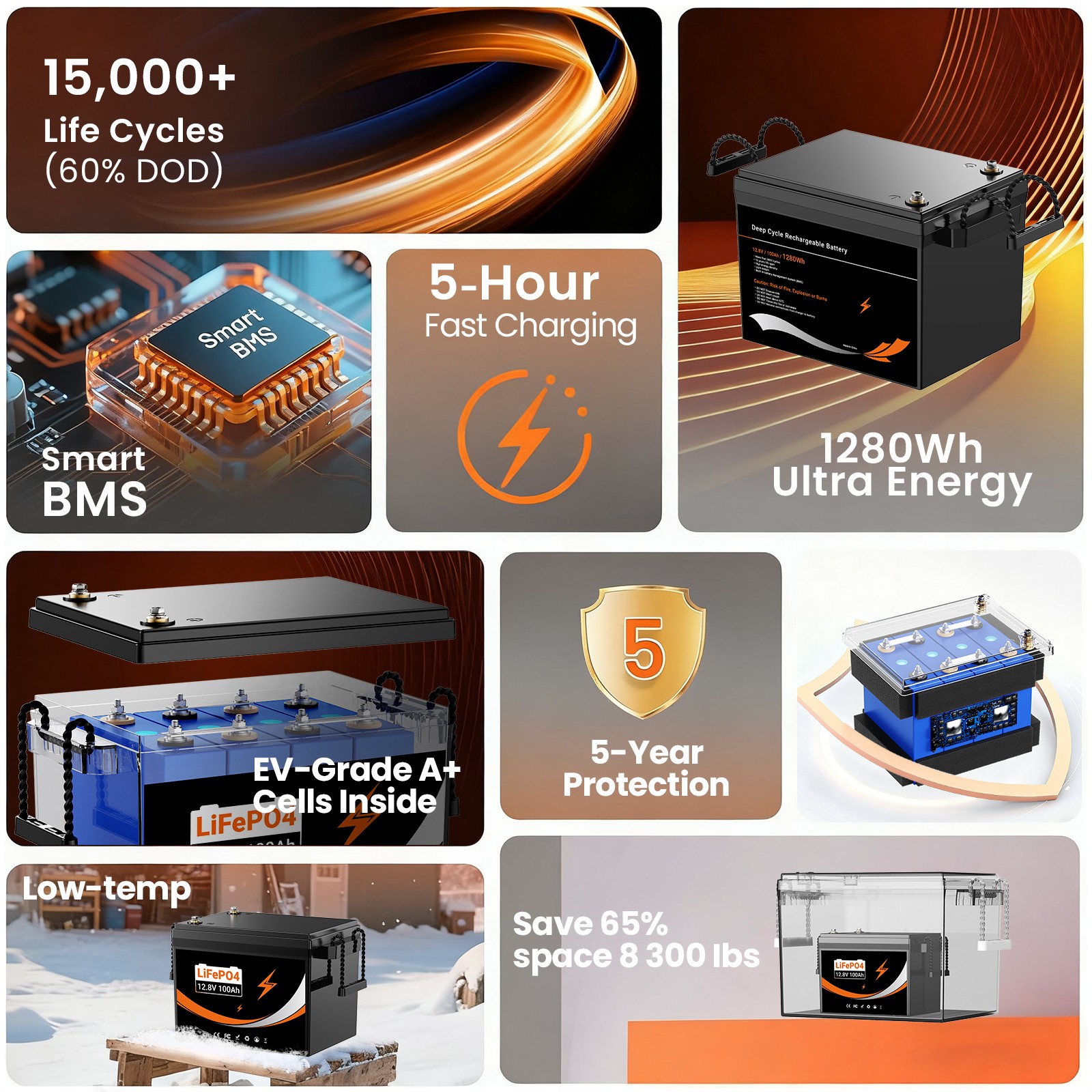 12V 100AH LiFePO4 Lithium Battery Deep Cycles For RV Camping Marine Solar Garden