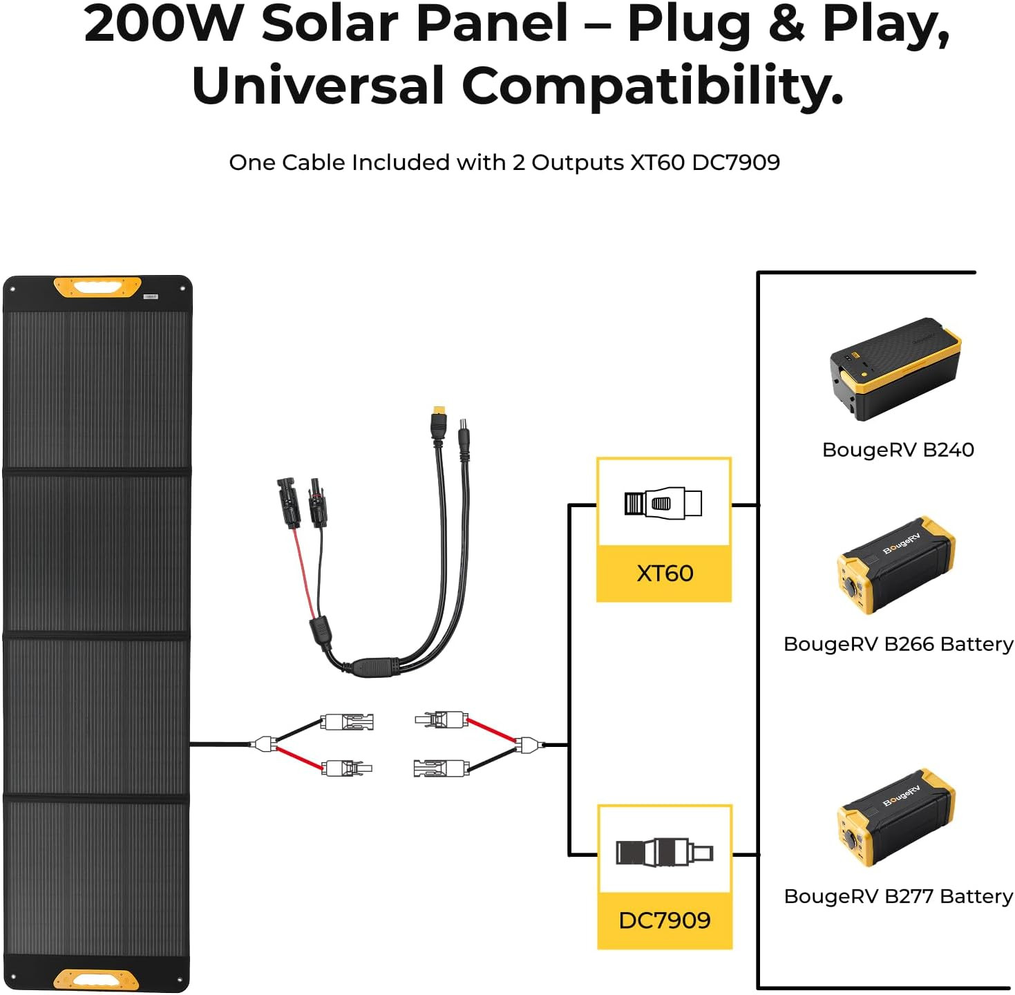 Bougerv 200W Portable Solar Panel, Fiberglass Solar Charger, up to 25% Conversio