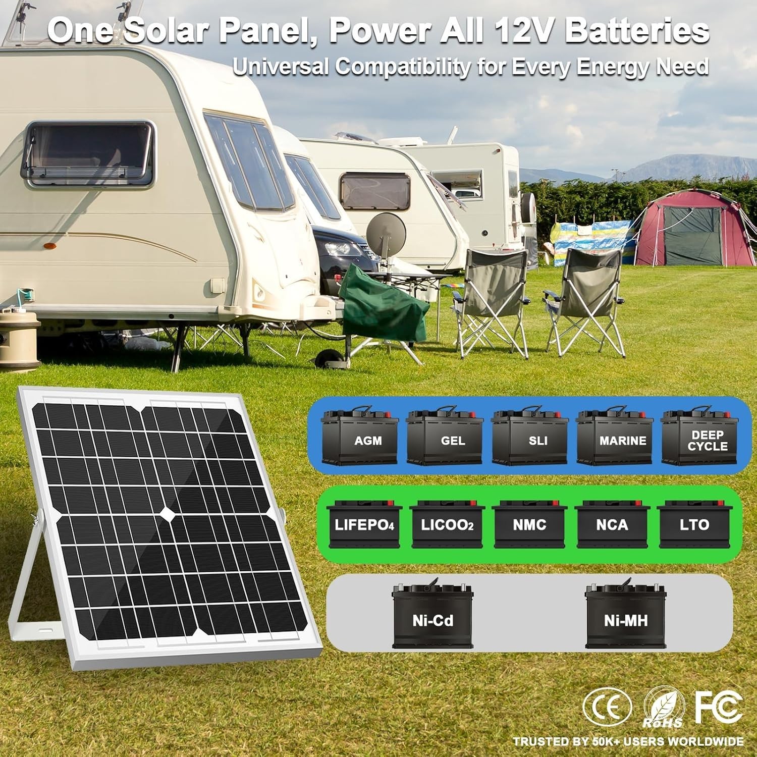 20W Waterproof Solar Panel Kit with Smart MPPT Controller & Adjustable Bracket