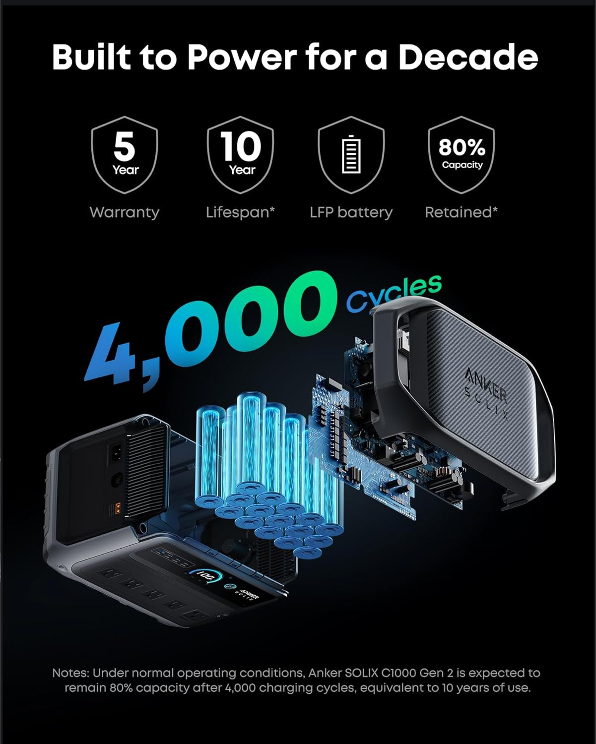 SOLIX C1000 Gen 2 Portable Power Station with Water Resistant Bag, 2,000W (Peak