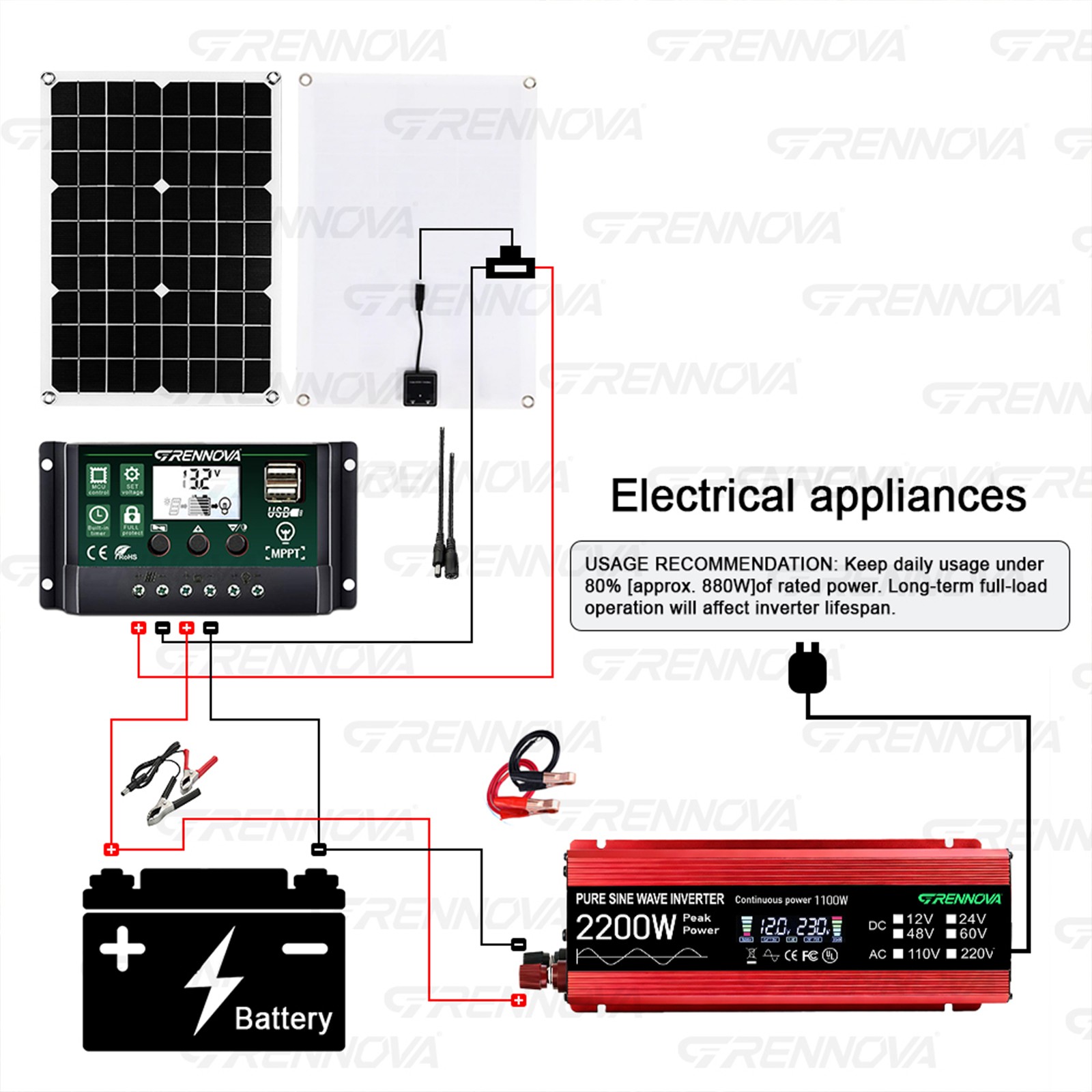 Grennova 2200W Off-Grid Solar Kit 60A MPPT Pure Sine Home RV Backup